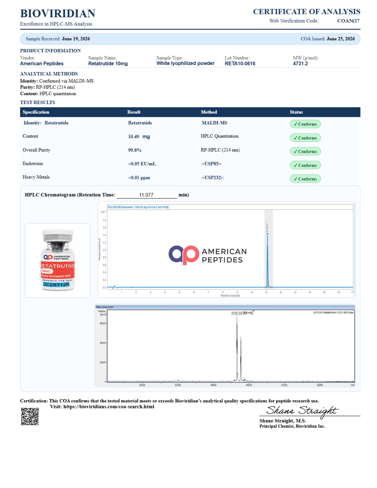 Certificate of analysis for a 10mg retatrutide sample, showing identity by MALDI-MS, content of 10.49mg, purity of 99.8 percent, an HPLC chromatogram and a mass spectrum